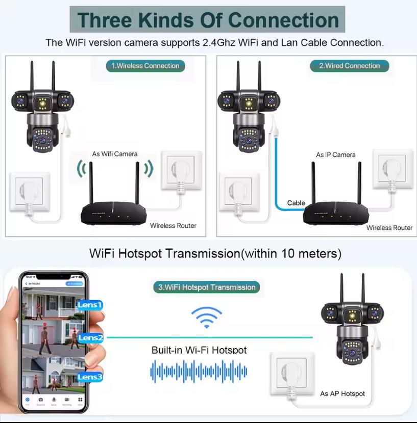 Camara de seguridad triple lente