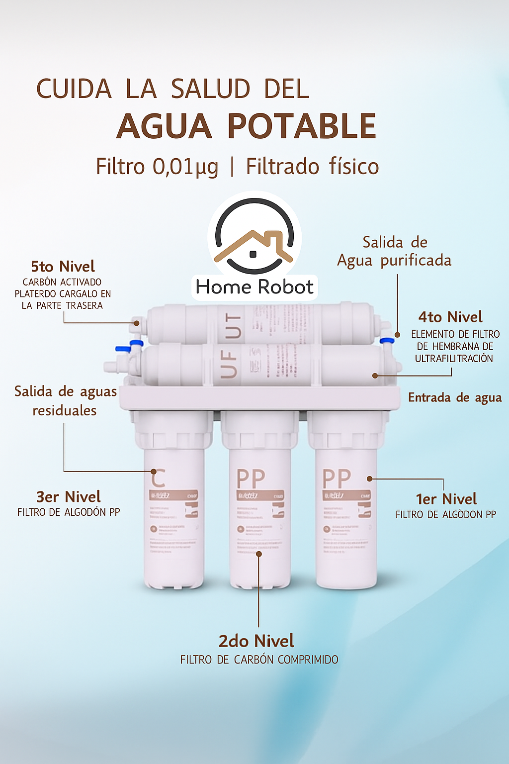 Osmosis inversa HomeRobot